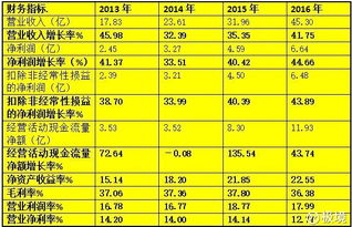 极境（002572） 索菲亚主营业务解析——全屋定制与创新经营的融合