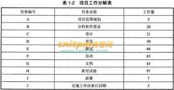 数字化转型 A公司业务成倍增长下的必然选择
