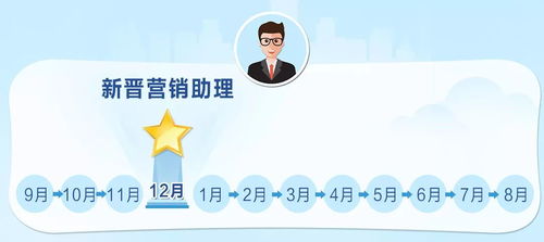 业务聚焦 晋升路上，你不得不知道的营销之星——经营旅行社业务的制胜法则